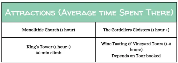 Planning a Saint-Émilion Day Trip Average time Spent