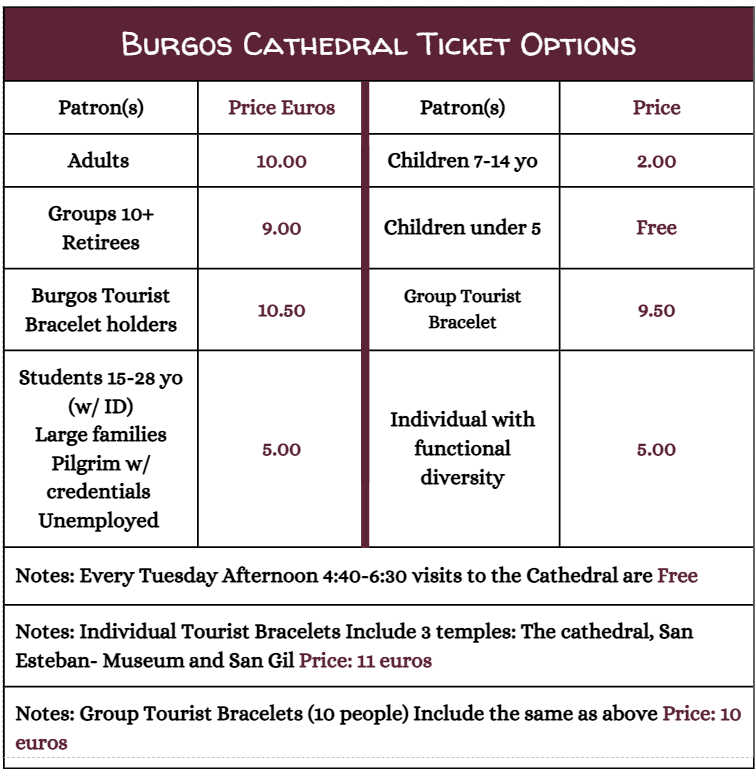 Discover Burgos Ticket Price for Burgos Cathedral