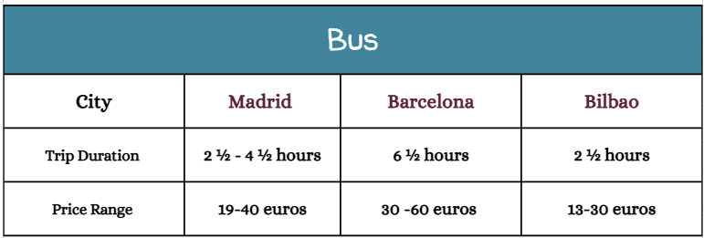 Explore Burgos Bus Options