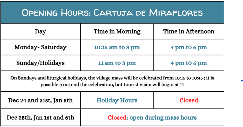 Explore Burgos Cartuja de Miraflores Opening Hours chart