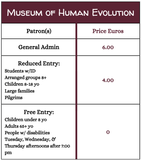 Exploring Burgos Museum of Human Evolution Ticket Options