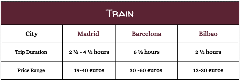 Discover Burgos Train Transportation Chart